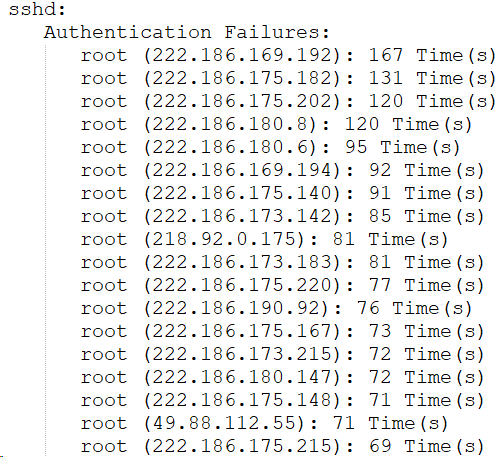 ssh auth fail log